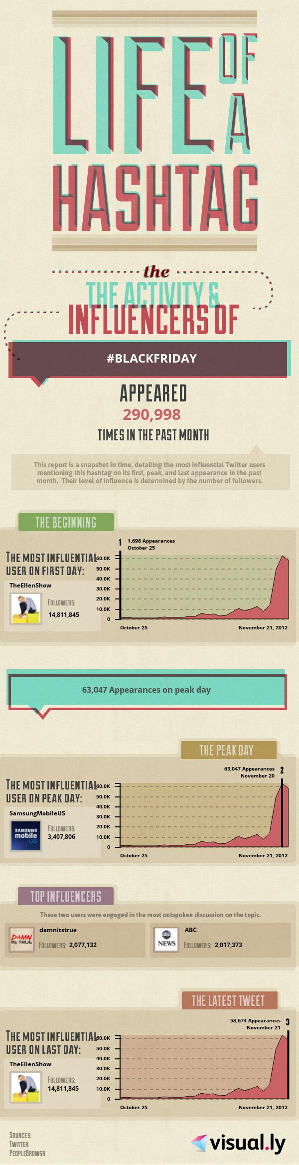 Black Friday Infographic