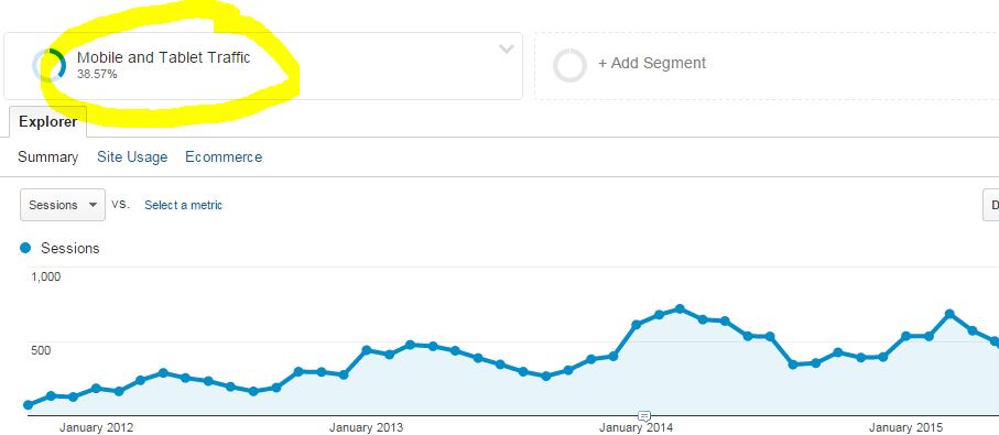 2016 mobile traffic increase